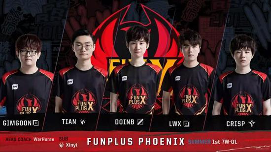 在全球网球 在全球网球